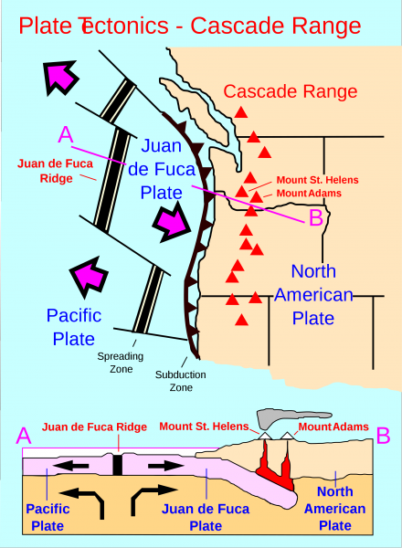 Map: Plate Tectonics Cascade Range